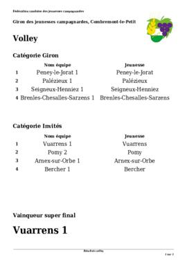 Résultats Volley, Giron du Pied de la Broye, Combremont-le-Moyen
