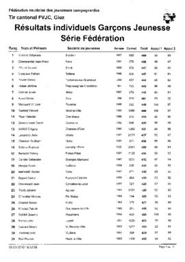 Résultats Tir Cantonale, Giez