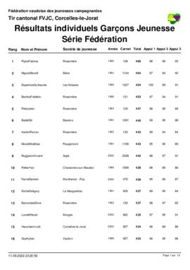 Résultats Tir Cantonale, Corcelles-le-Jorat