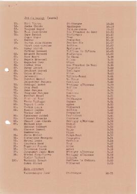 Résultats Cantonale, Froideville