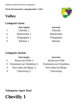 Résultats sport, Giron du Pied du Jura, L'Isle