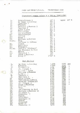 Résultats Cantonale, Froideville