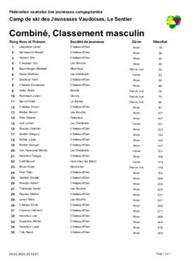 Résultats Camp de Ski, Le Santier (Les Charbonnières)