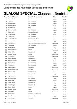 Résultats Camp de Ski, Le Santier (Les Charbonnières)
