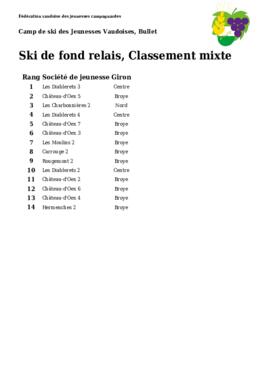 Résultats Camp de Ski, Bullet