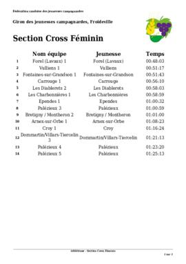 Résultats Giron du Pied du Centre, Froideville