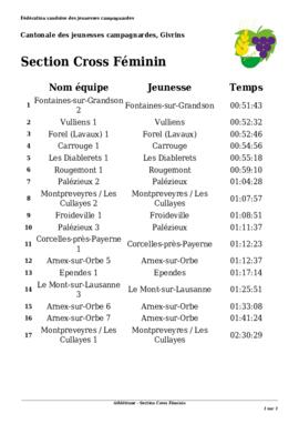 Résultats Cantonale, Givrins