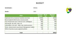 Budgets, Comission médias