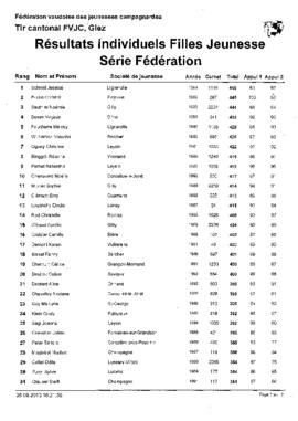 Résultats Tir Cantonale, Giez