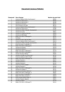 Résultats Rallye, Fontaines