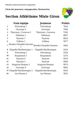 Résultats Giron du Pied de la Broye, Hermenches