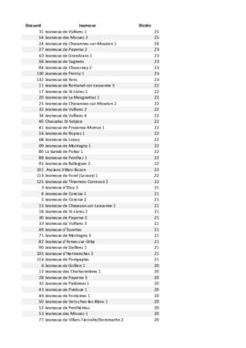 Résultats Rallye, SSEC