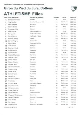 Résultats Giron du Pied du Jura, Pampigny-Cottens