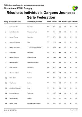 Résultats Cantonale, Savigny