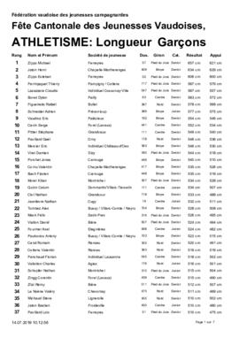 Résultats Cantonale, Savigny