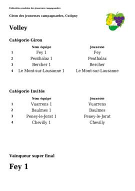 Résultats Giron du Pied du Centre, Cutigny