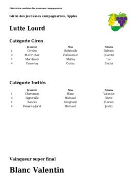 Résultats Giron du Pied du Jura, Apples