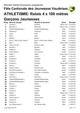 Résultats Cantonale, Savigny