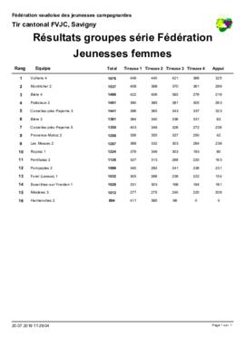 Résultats Cantonale, Savigny