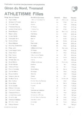 Résultats Giron du Nord, Yvonand