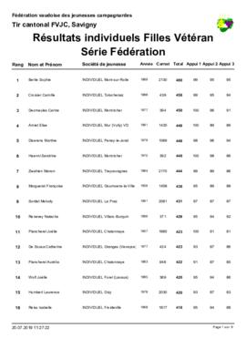 Résultats Cantonale, Savigny