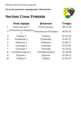 Résultats Giron du Pied de la Broye, Hermenches