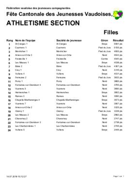 Résultats Cantonale, Savigny