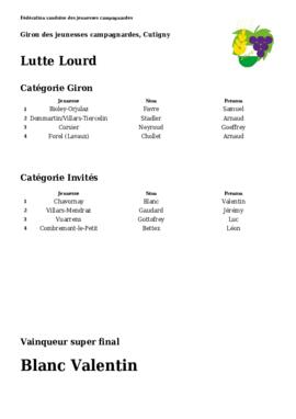 Résultats Giron du Pied du Centre, Cutigny