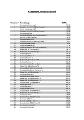 Résultats Rallye, Fontaines
