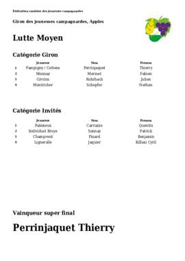 Résultats Giron du Pied du Jura, Apples