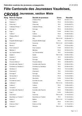 Résultats Cantonale, Savigny