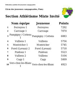 Résultats Giron du Nord, Pomy
