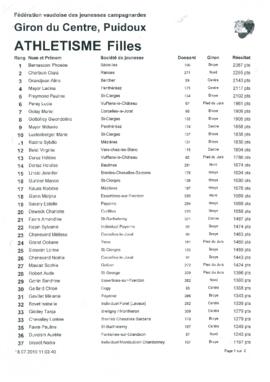 Résultats Giron du Centre, Puidoux