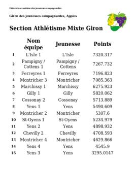 Résultats Giron du Pied du Jura, Apples