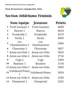 Résultats Giron du Nord, Pomy