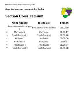Résultats Giron du Pied du Jura, Apples