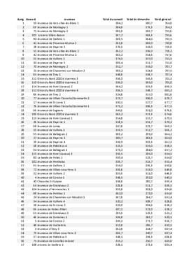 Résultats Rallye, SSEC
