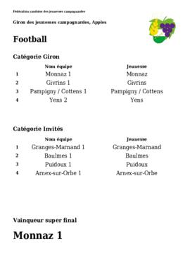 Résultats Giron du Pied du Jura, Apples