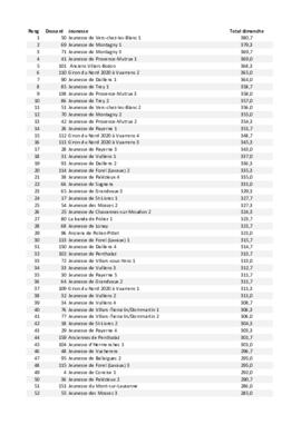 Résultats Rallye, SSEC