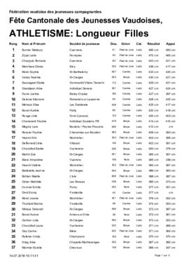 Résultats Cantonale, Savigny