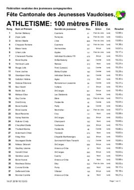 Résultats Cantonale, Savigny