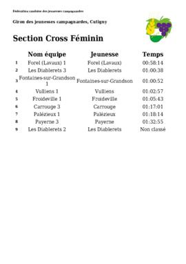 Résultats Giron du Pied du Centre, Cutigny