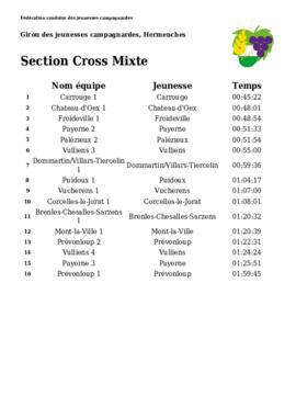 Résultats Giron du Pied de la Broye, Hermenches