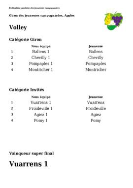 Résultats Giron du Pied du Jura, Apples