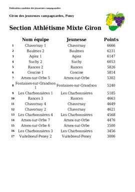 Résultats Giron du Nord, Pomy