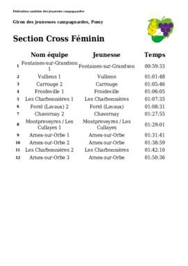 Résultats Giron du Nord, Pomy