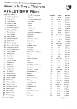 Résultats Giron du Pied de la Broye, Thierrens