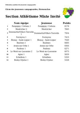 Résultats Giron du Pied de la Broye, Hermenches