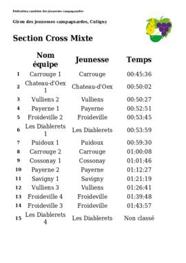 Résultats Giron du Pied du Centre, Cutigny