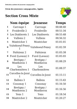 Résultats Giron du Pied du Jura, Apples